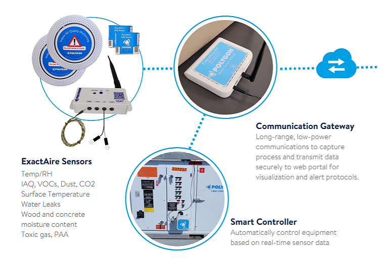 Polygon ExactAire Smart Controller Cut Sheet